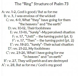 Psalm 73