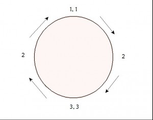 ring composition